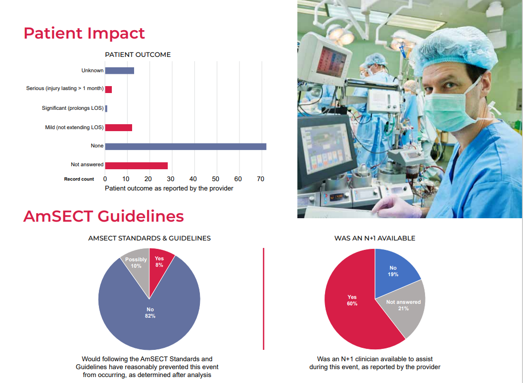 ORRUM Patient impact and AmSECT Guidelines